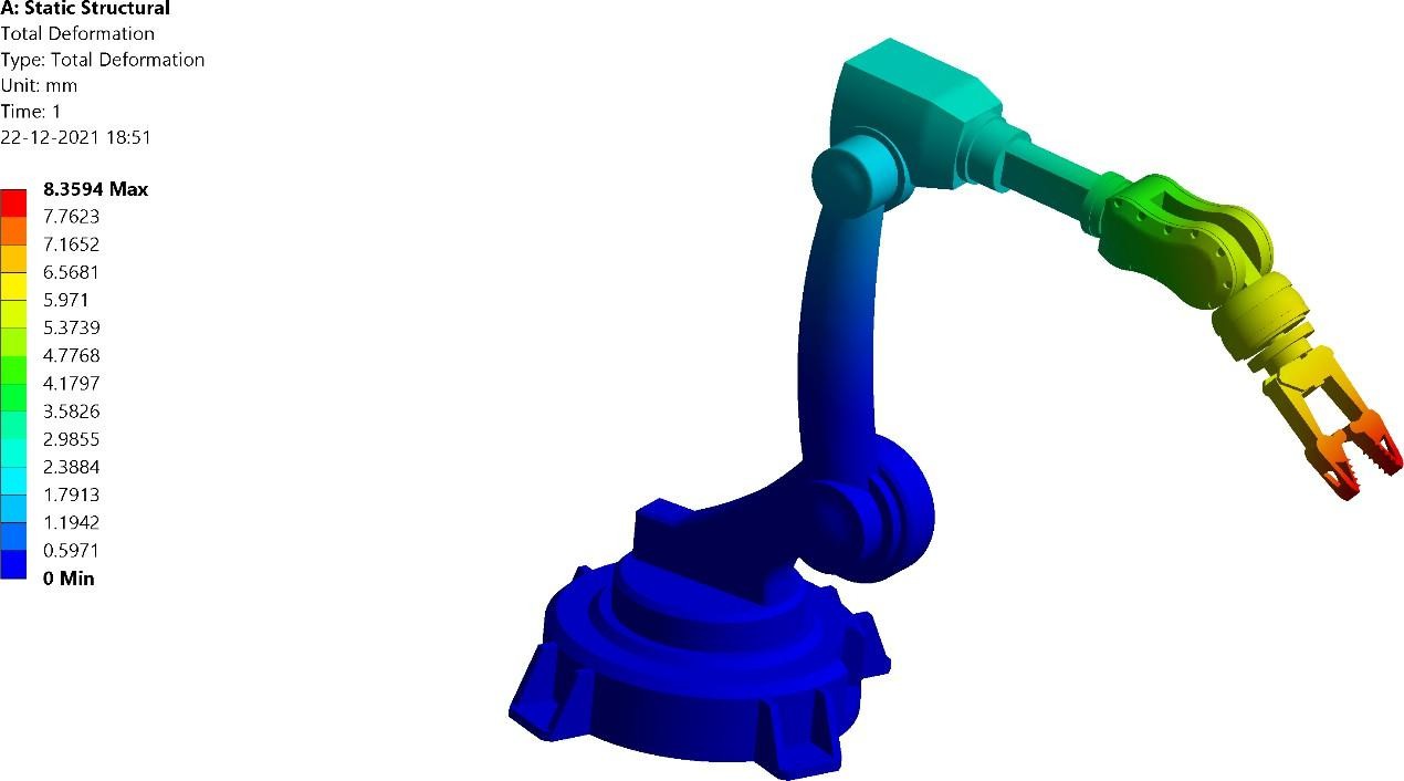 Static structural total deformation plot of an industrial robotic arm